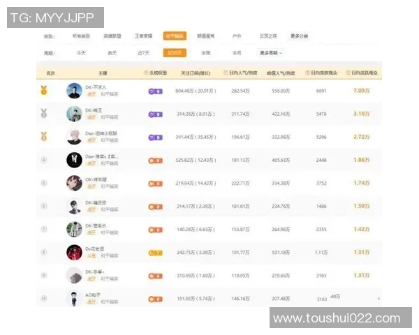 esports数据和平精英最新状态排行榜揭晓WE战队荣登第十名展现强劲实力