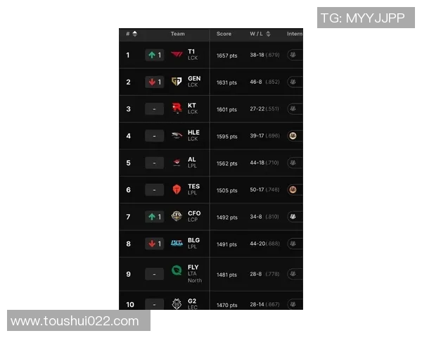 esports最新数据权威发布英雄联盟实力速度榜单揭示顶尖选手真实实力与竞技状态