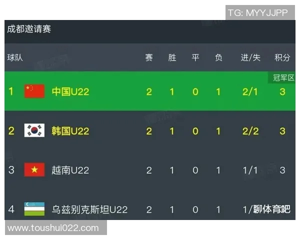 国际邀请赛最新积分榜WE战队以63分稳居第一名引领全局实时新闻